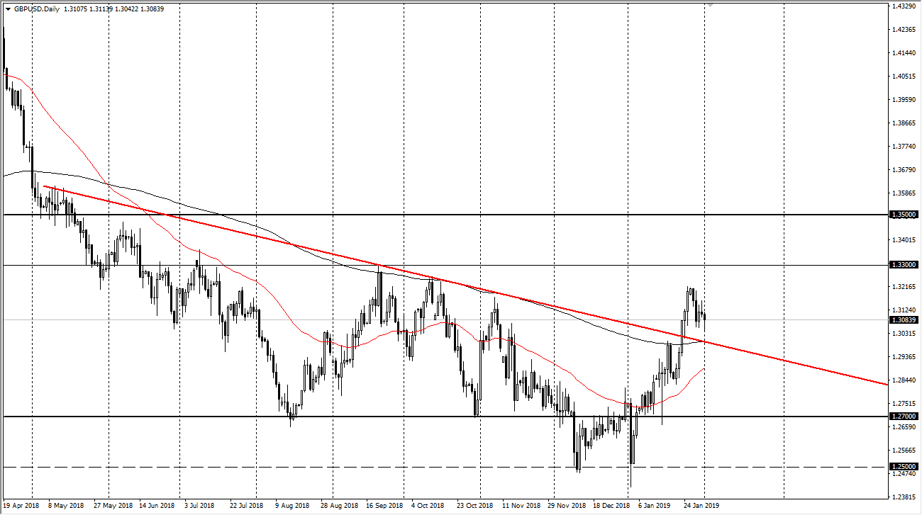 previsioni GBP/USD previsioni GBP/USD
